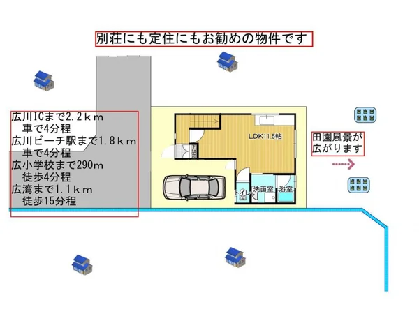 Floor plans & documents