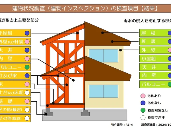 Floor plans & documents